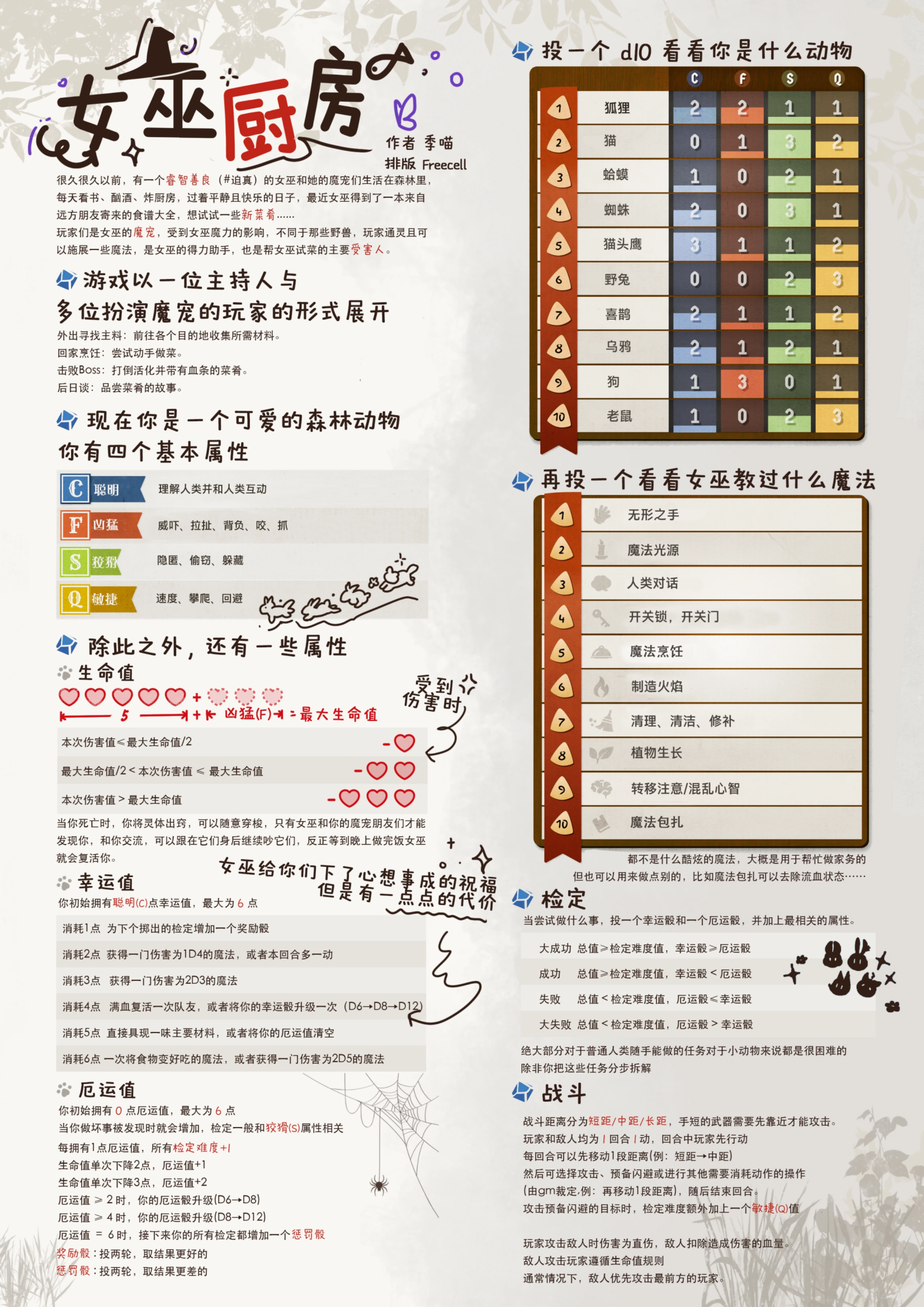 女巫厨房+西湖醋鱼第 1 页
