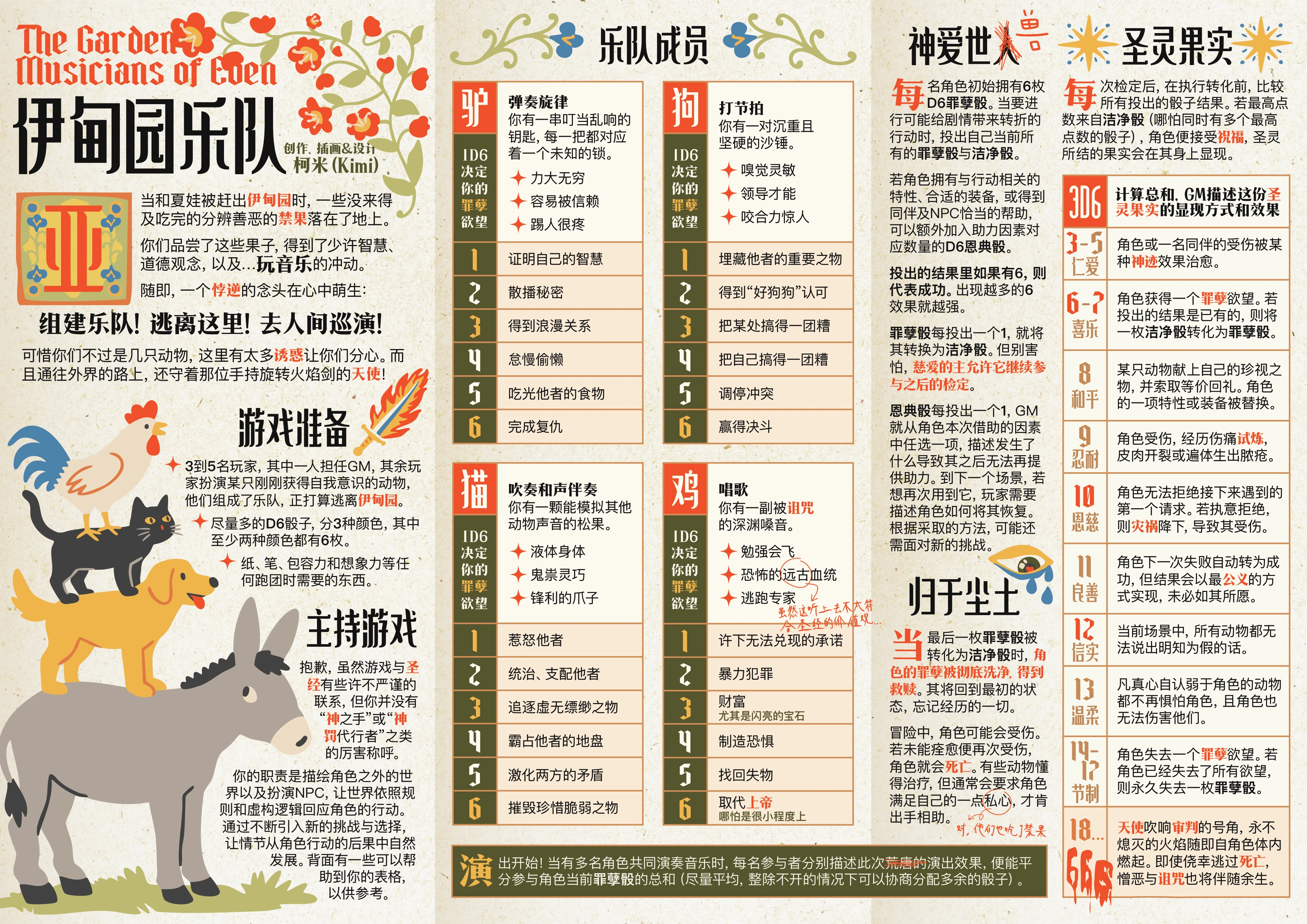 伊甸园乐队第 1 页
